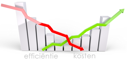 Urenregistratie Software